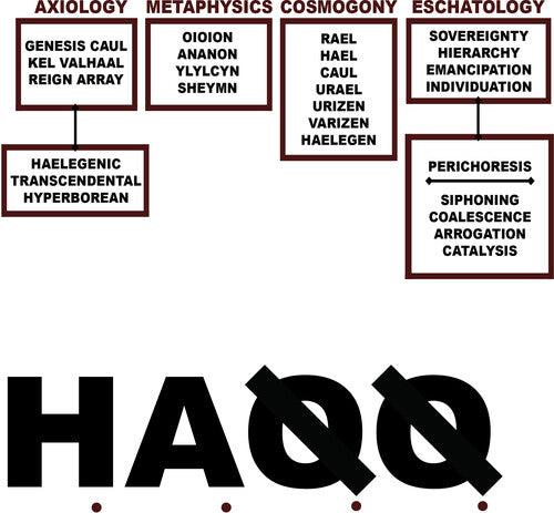Liturgy- H.A.Q.Q. - LP
